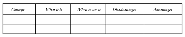 Charting method visual example showing column and row structure